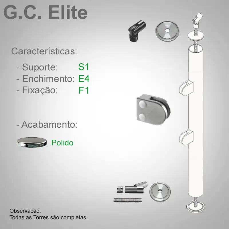 S1 Enchimento E4 Fixação F1