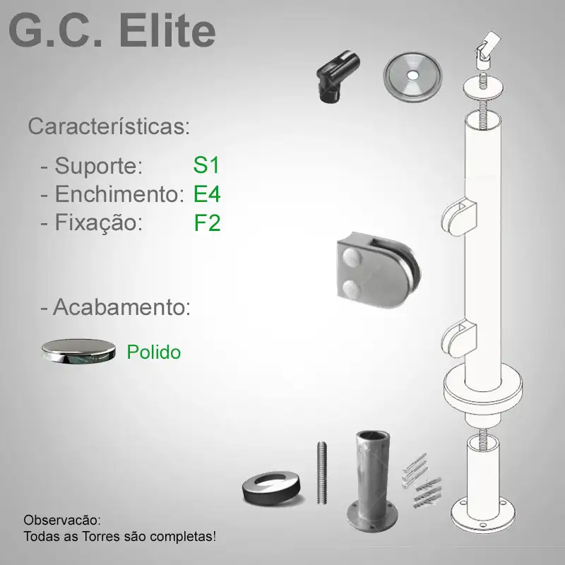 S1 Enchimento E4 Fixação F2