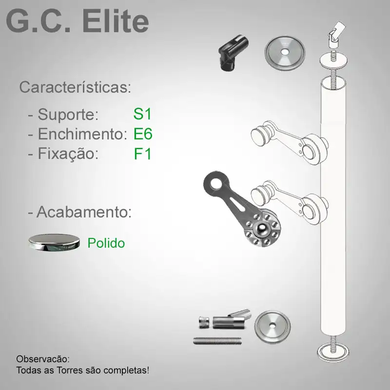 S1 Enchimento E6 Fixação F1