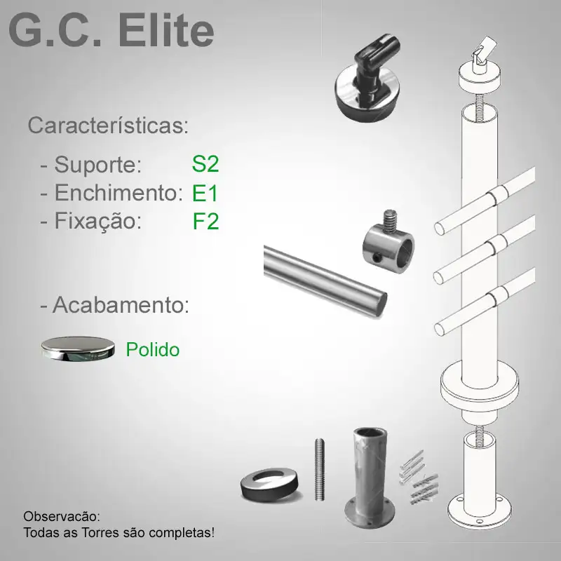 S2 Enchimento E1 Fixação F2