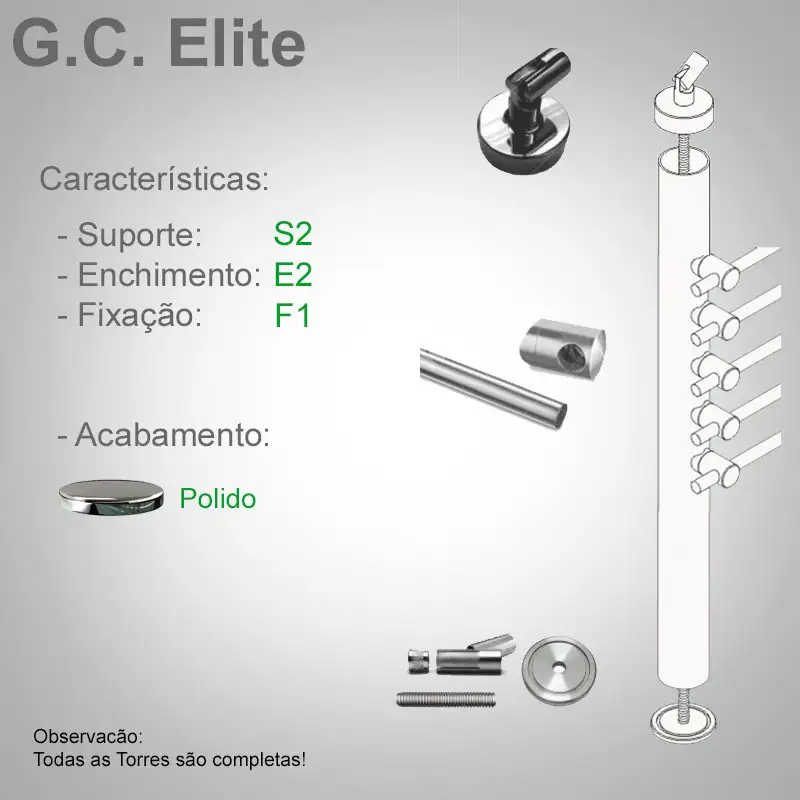 S2 Enchimento E2 Fixação F1