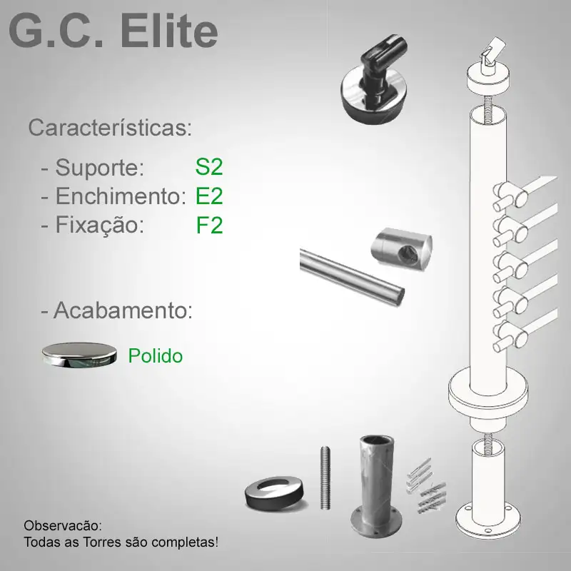 S2 Enchimento E2 Fixação F2