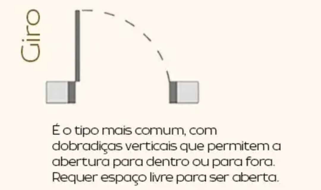 Diagrama porta de abrir
