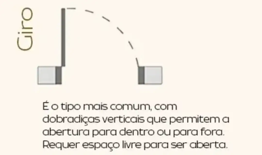 Diagrama porta de abrir