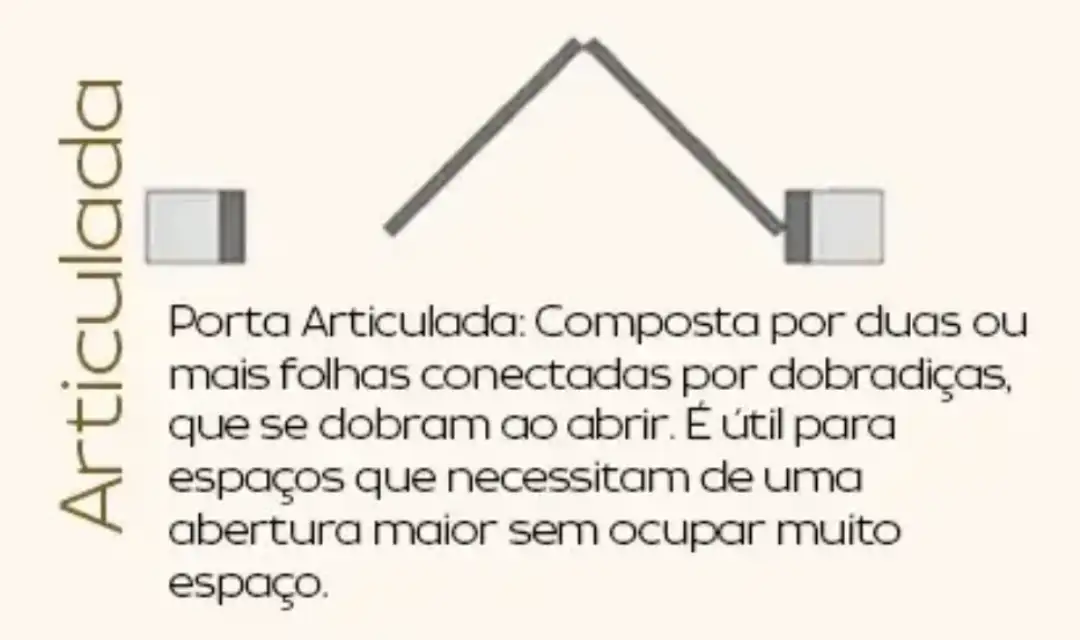 Diagrama porta articulada